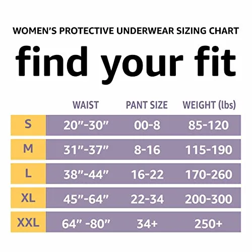 Amazon Basics Incontinence & Postpartum Underwear for Women, Maximum Absorbency, Extra Large, 48 Count, 3 Packs of 16 (Previously Solimo)