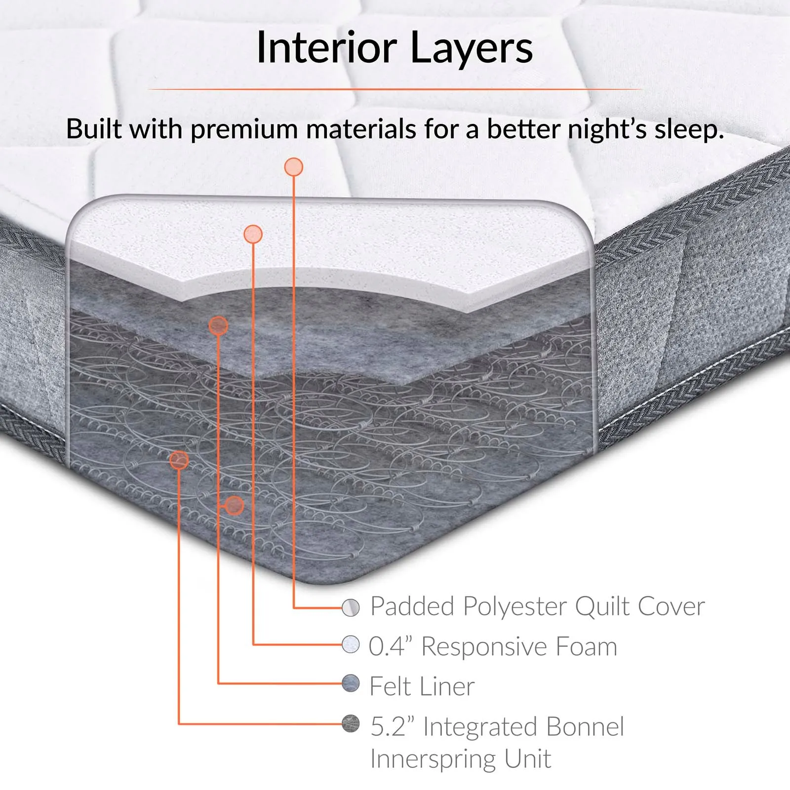 Kate Full Mattress