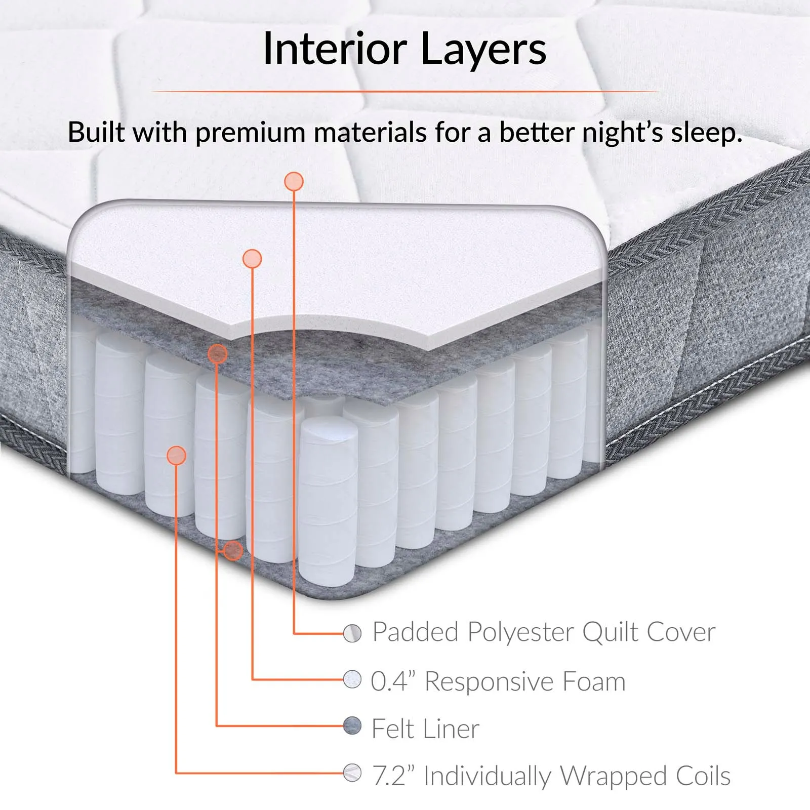 Kate Full Mattress